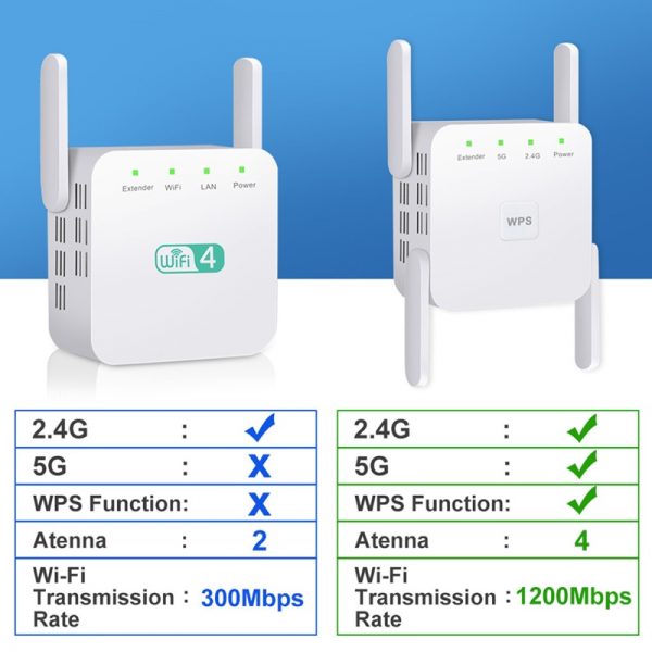 5Ghz Wireless WiFi Repeater 1200Mbps Router Wifi Booster 2.4G Wifi Long Range Extender 5G Wi-Fi Signal Amplifier Repeater Wifi